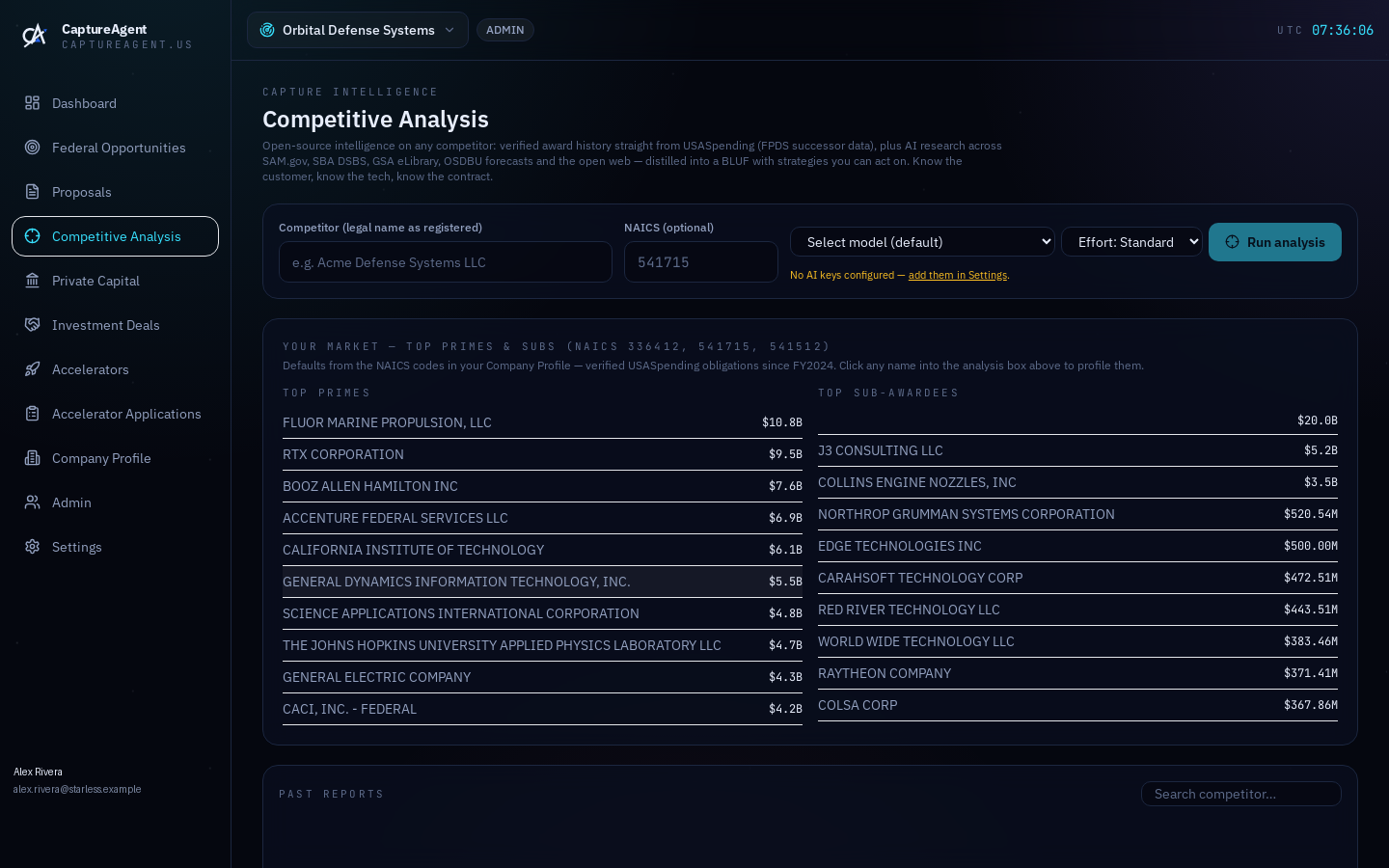 Competitor profile with verified federal award history