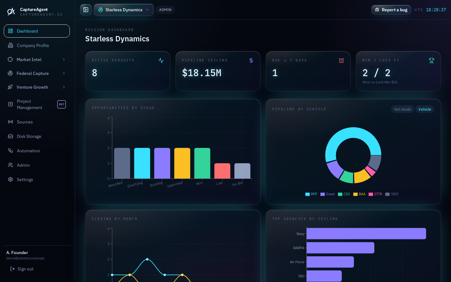 The capture console — pipeline by vehicle type, win/loss/no-bid, and portfolio health